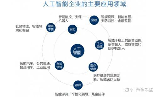 人工智能能否真正取代人类：AI的替代与智能潜能解析