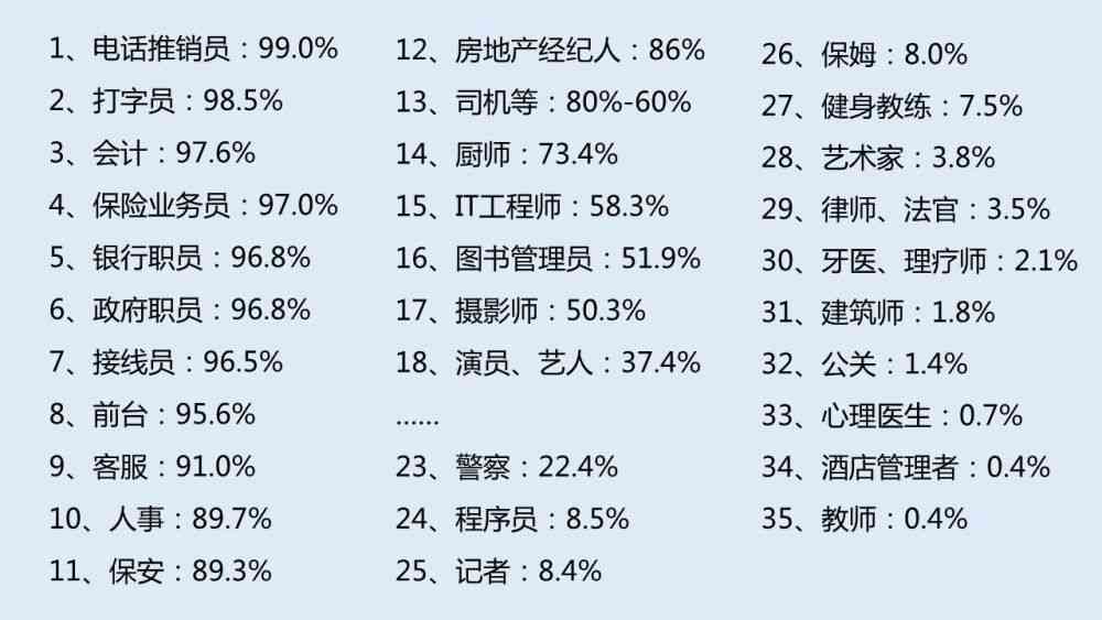 ai真的能替代写作吗