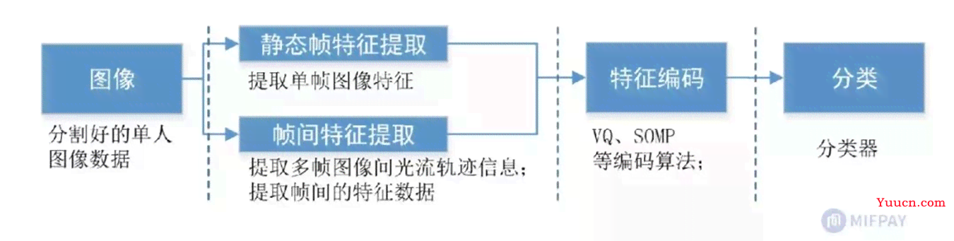 人工智能姿态识别：技术原理、模式识别与应用解析