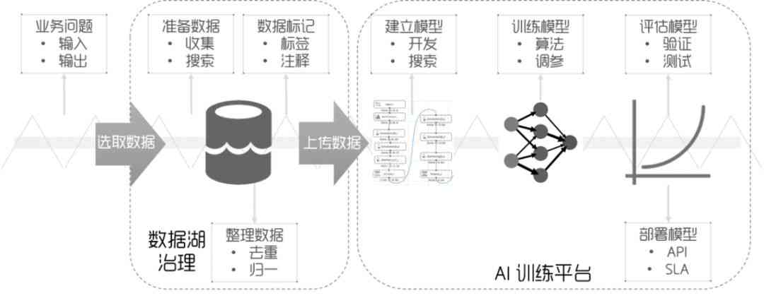 人工智能姿态识别：技术原理、模式识别与应用解析