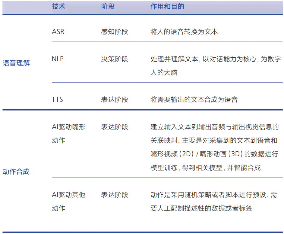 ai姿态识别实践报告