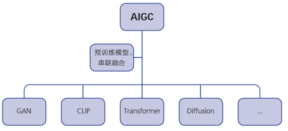 ai算法与实践：从基础到模型及百度百科详解