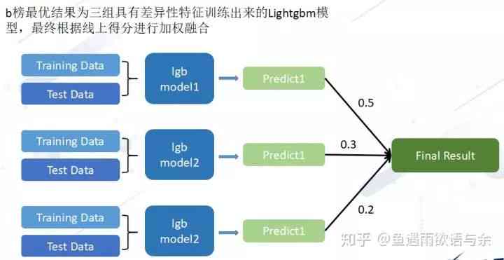 ai算法实验报告