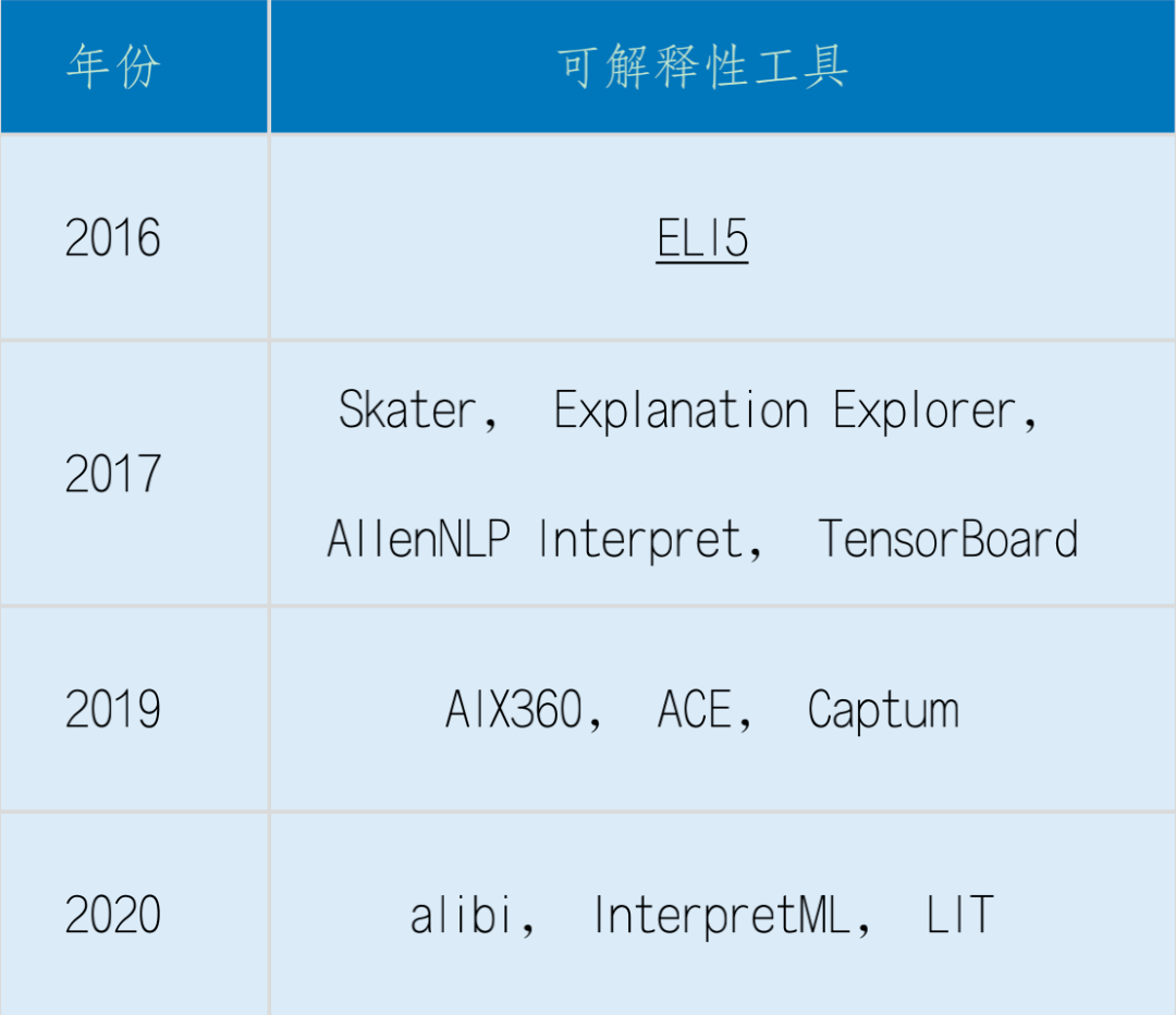 ai算法实验报告