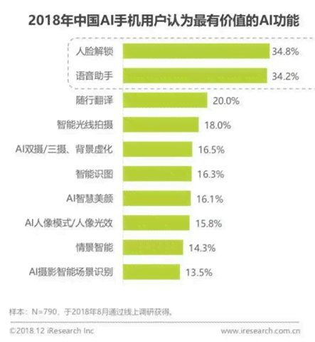 ai算法实验报告