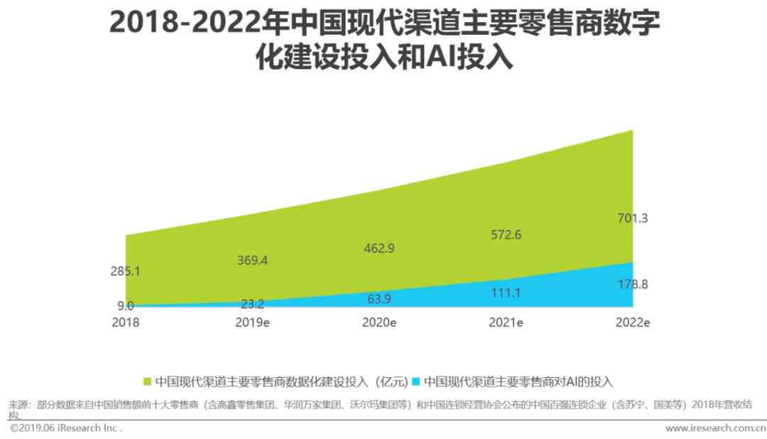 ai算法实验报告