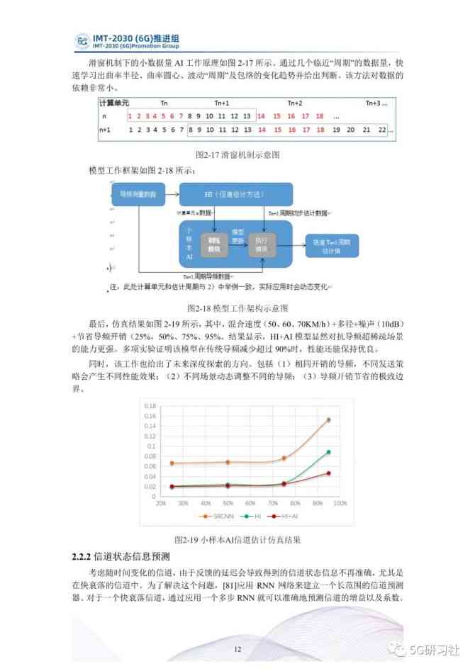 ai论文研究报告怎么写