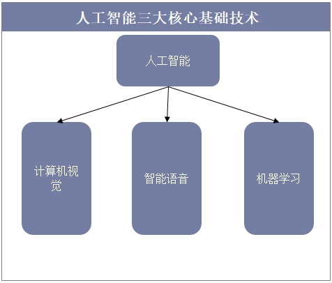 人工智能编程实战：掌握核心算法与人工技巧