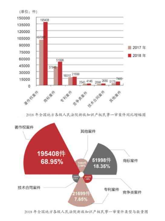 ai作画侵权分析报告总结：侵权分析及反思总结