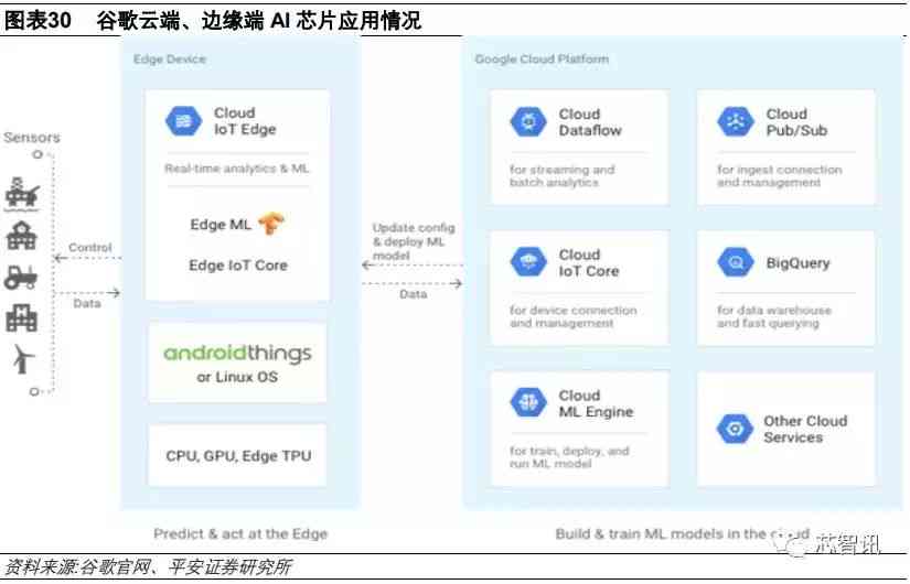 AI相关工作：AI领域职位概览及其在工作中的应用