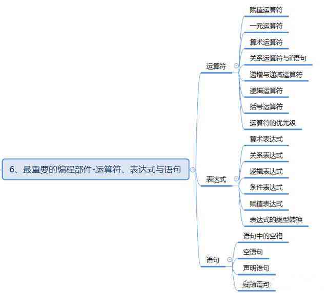 实小编框架：从基础构建到高级应用的全解析与实战指南