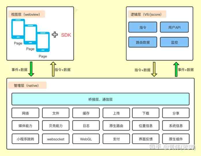 实小编框架：从基础构建到高级应用的全解析与实战指南