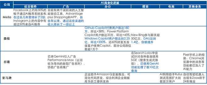 AI开源框架：可视化部署案例、行业龙头股、常用框架一览与开发要点