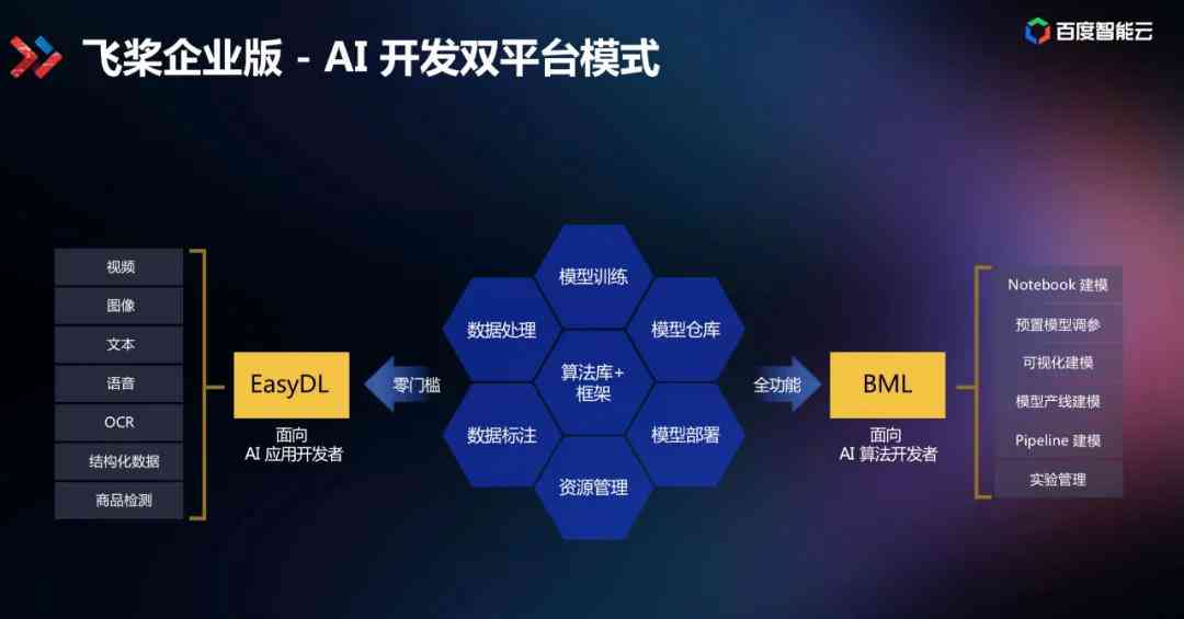 AI开源框架：可视化部署案例、行业龙头股、常用框架一览与开发要点