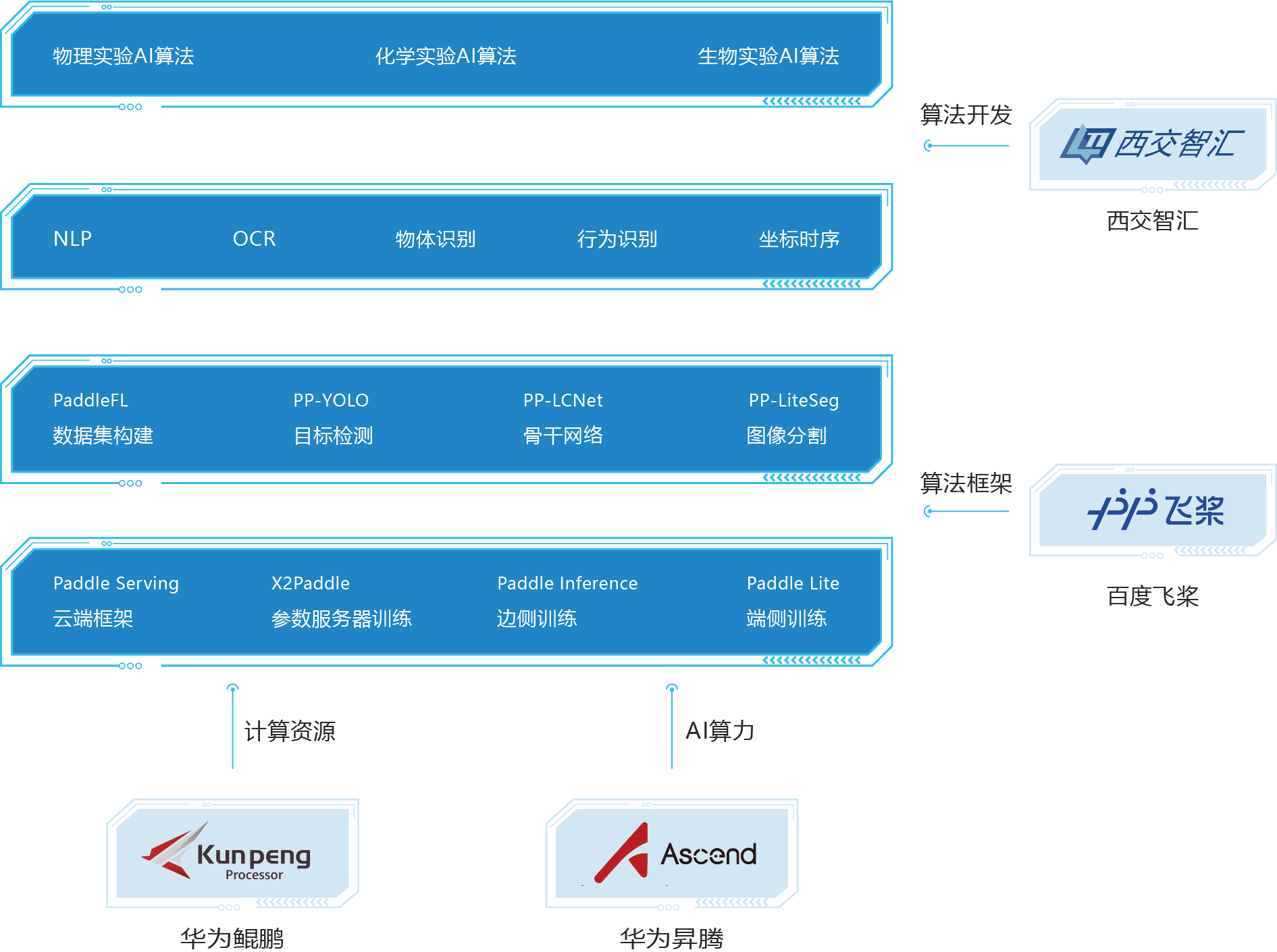 AI开源框架：可视化部署案例、行业龙头股、常用框架一览与开发要点