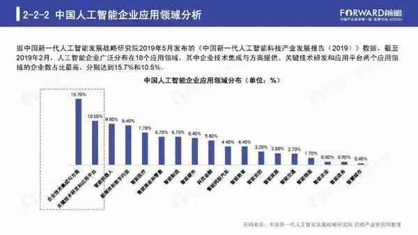 开源智能技术：开放框架助力人工智能开发与工智平台建设