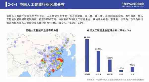 开源智能技术：开放框架助力人工智能开发与工智平台建设