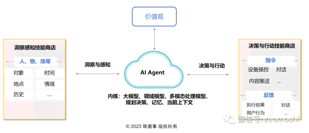 全面解析：aio框架的优势、应用场景与实战指南