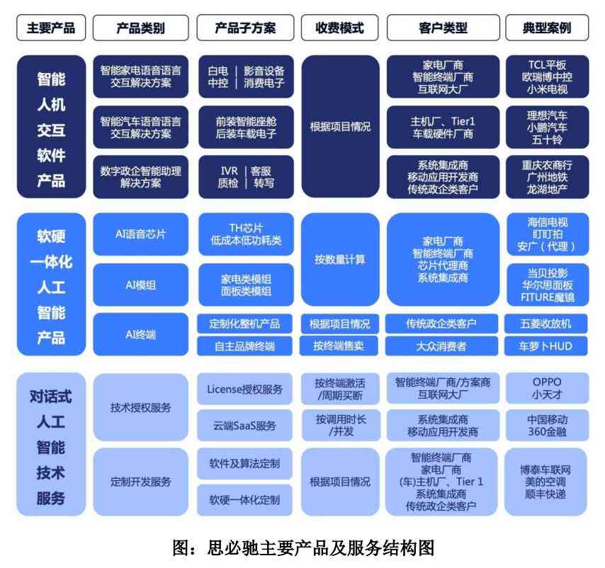 全面解析：aio框架的优势、应用场景与实战指南