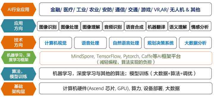 全面解析：aio框架的优势、应用场景与实战指南