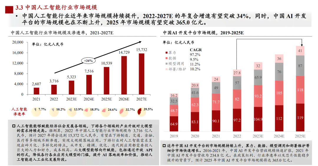 人工智能行业市场分析报告：深度总结与洞察