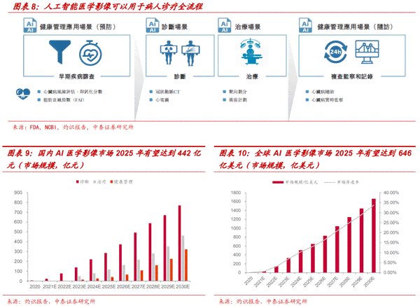 人工智能行业市场分析报告：深度总结与洞察