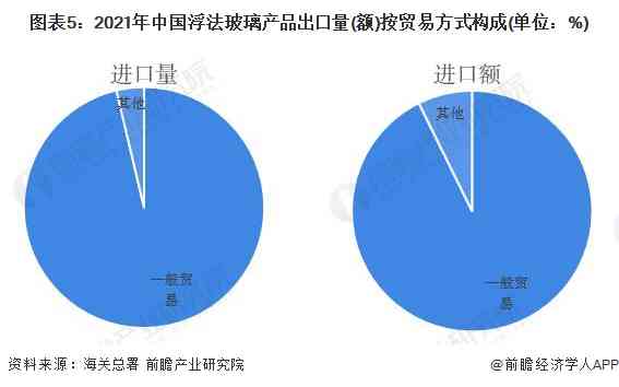 AI的市场分析与地位报告：深度数据解读及市场分析报告