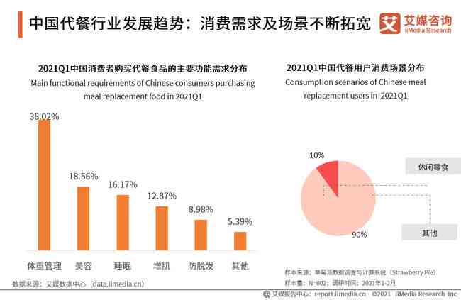 AI的市场分析与地位报告：深度数据解读及市场分析报告