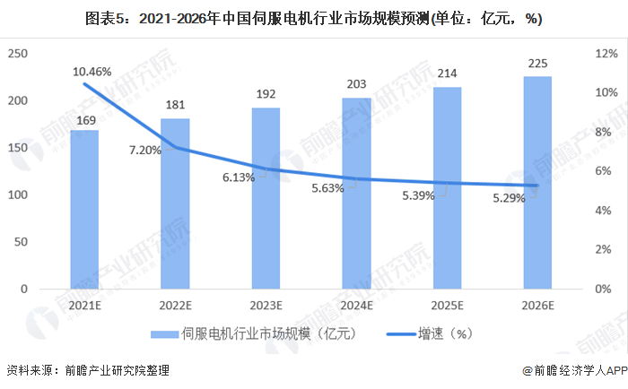 中国智能行业市场份额报告：市场规模、竞争格局与行业份额分析