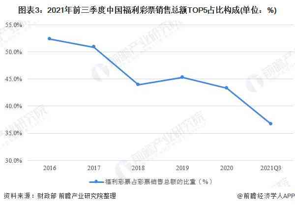 中国智能行业市场份额报告：市场规模、竞争格局与行业份额分析