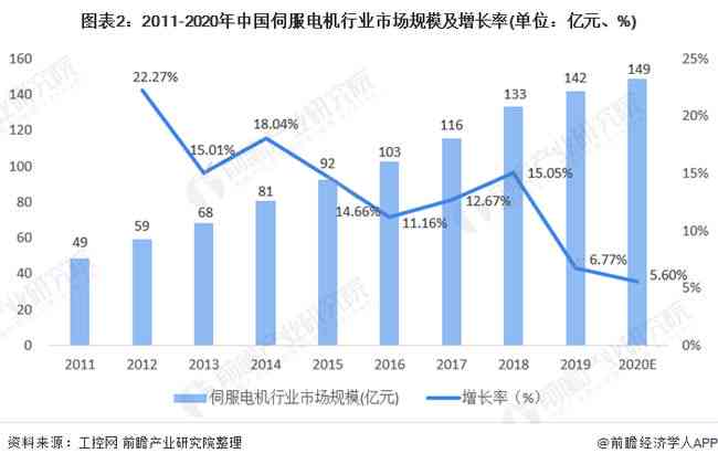 中国智能行业市场份额报告：市场规模、竞争格局与行业份额分析