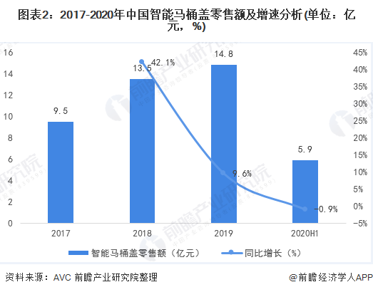 中国智能行业市场份额报告：市场规模、竞争格局与行业份额分析