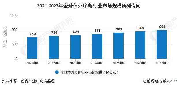 全球AI市场规模、增长趋势及行业应用前景分析报告