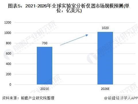 全球AI市场规模、增长趋势及行业应用前景分析报告