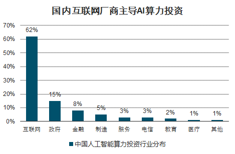 全球AI市场规模、增长趋势及行业应用前景分析报告