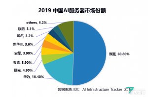 ai市场分析报告