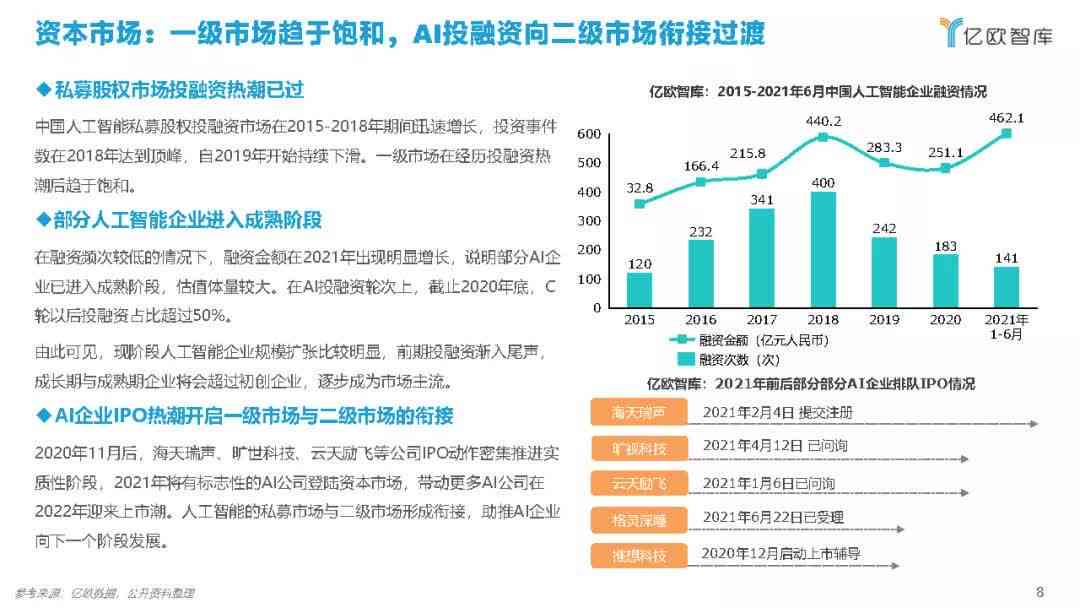 ai市场分析报告