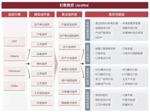 揭秘AI产品助理全功能：如何提升工作效率、优化业务流程与实现个性化服务