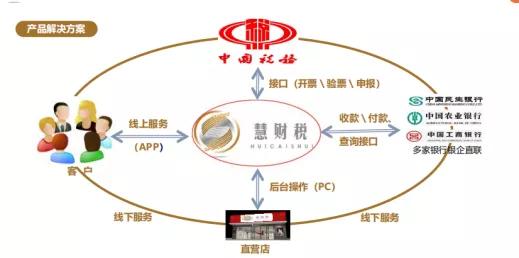 揭秘AI产品助理全功能：如何提升工作效率、优化业务流程与实现个性化服务