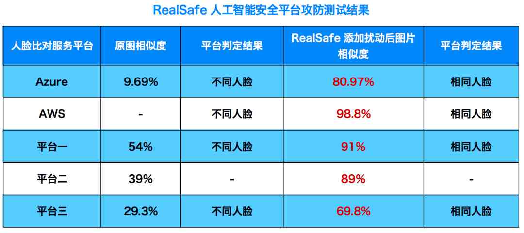 怎么识别AI创作文章内容：方法与软件推荐