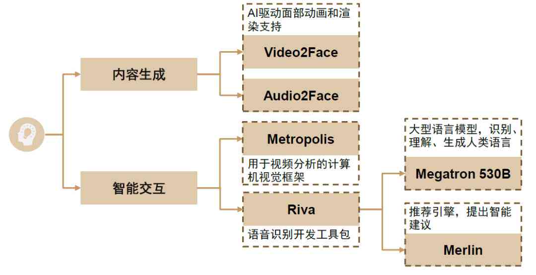 怎么识别AI创作文章内容：方法与软件推荐