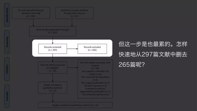 全面指南：如何高效查找、筛选与撰写高质量文章