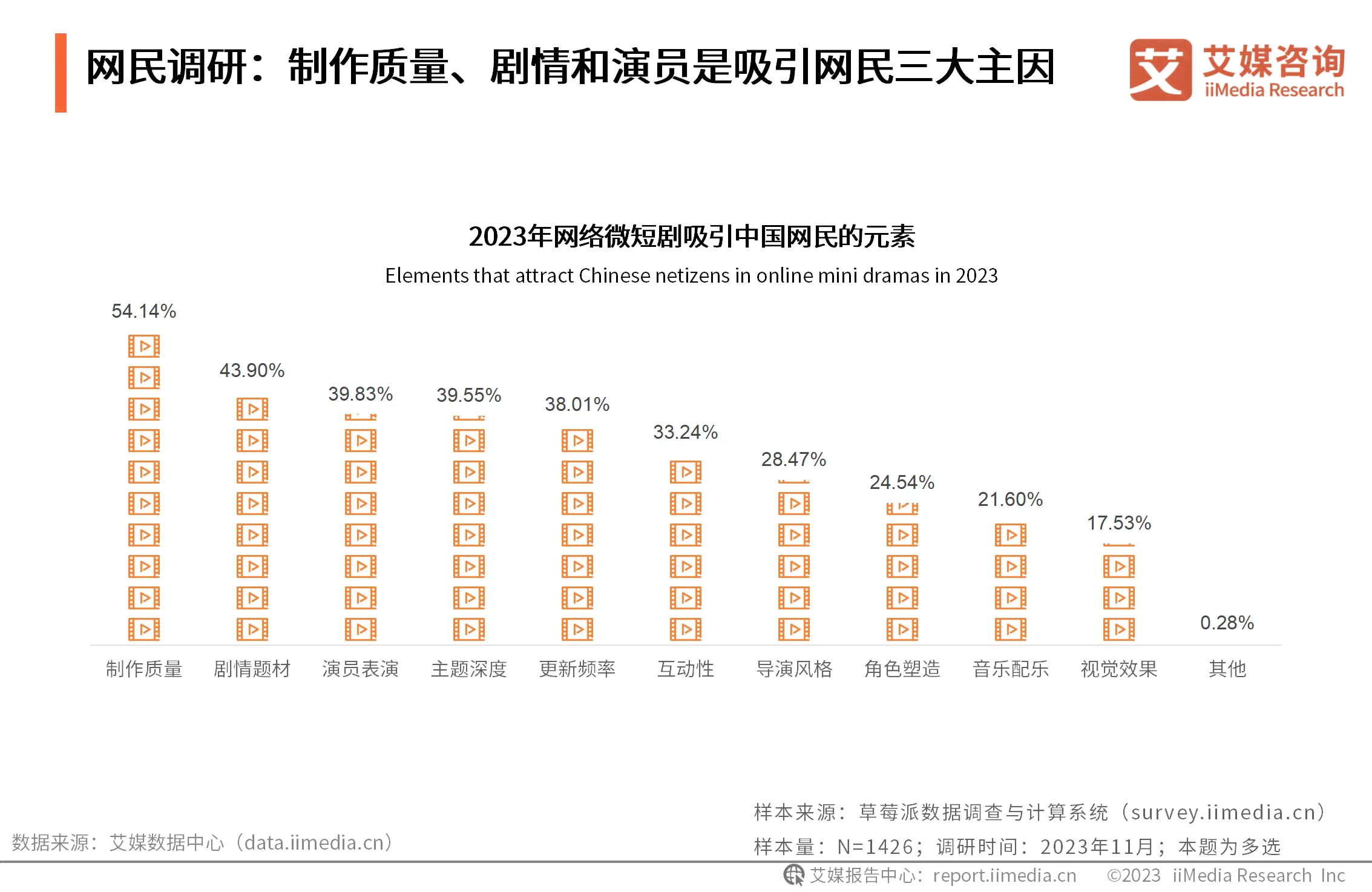 探索短剧创作者的定义、职责与创作流程：全面解读短剧创作背后的秘密