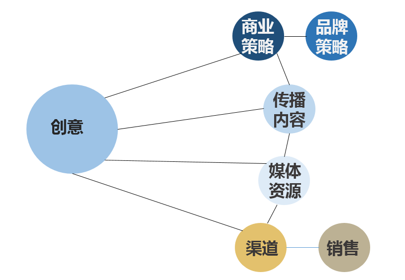 原创剧情短片构思与制作指南：从创意策划到拍摄技巧全方位解析