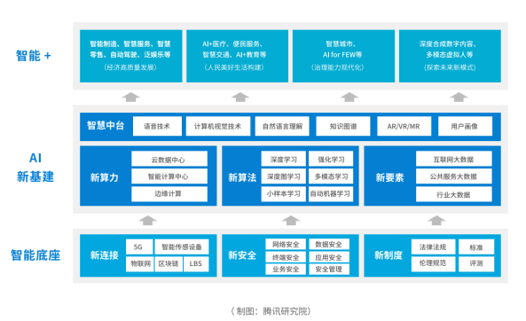 人工智能技术如何通过学模型生成文本内容：解析AI写作的原理、优势与应用