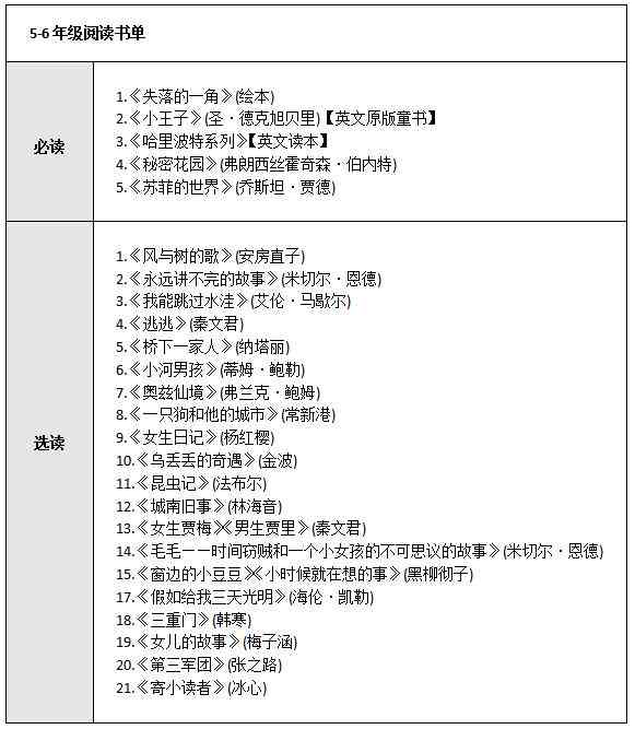 适合写阅读报告的书：初中生书推荐与精选列表