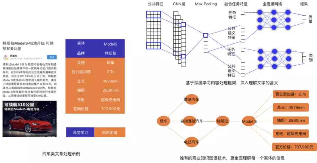 ai脚本文案标题怎么做得既好看又好