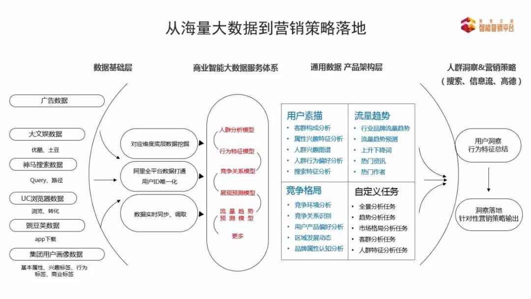 掌握阿里AI智能文案全攻略：如何高效生成多样化商品描述与营销文案