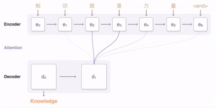 如何实现人工智能写作：文章生成链接的工具与智能生成原理探究