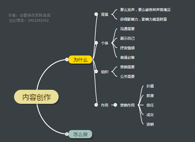 小鱼创作：创意写作与内容创作一站式解决方案，全面覆写作技巧与灵感来源